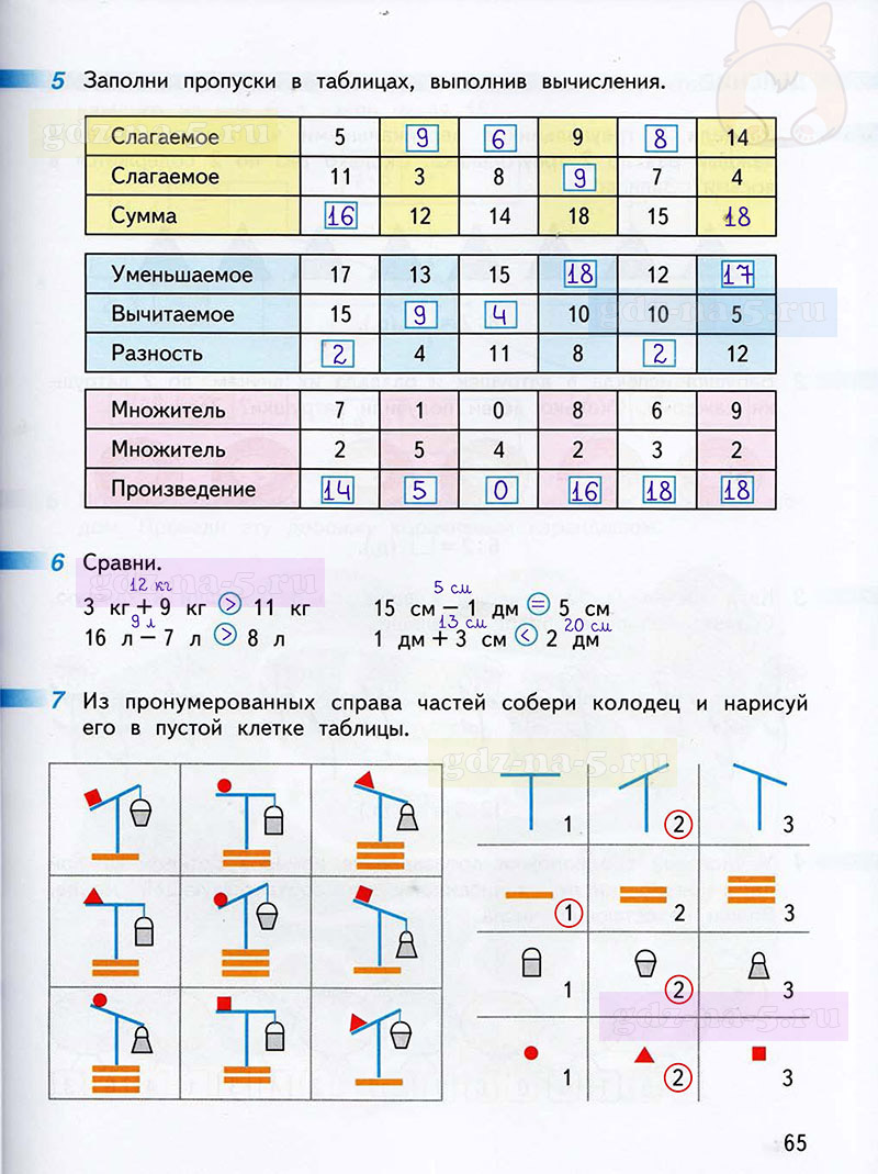 Ответы к заданиям на 65 странице рабочей тетради по математике Дорофеев ...