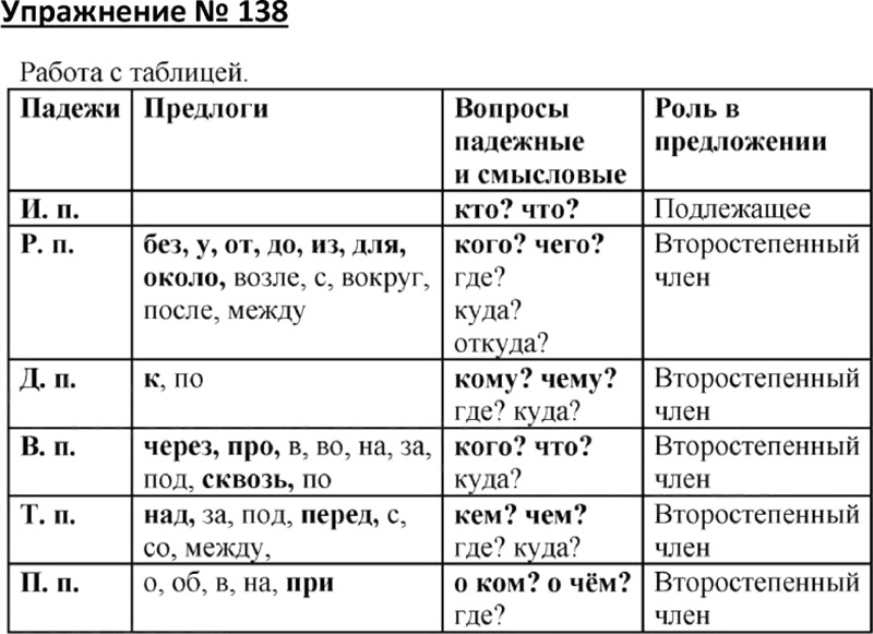 Упражнение 138 4 класс. Падежи с учебника русского языка 4 класс Канакина. Русский язык 4 класс 1 часть падежи. Русский язык 4 класс учебник падежи. Русский язык 4 класс 1 часть учебник падежи.