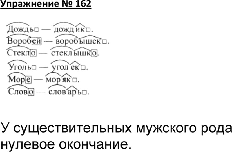 Русский язык 2 класс упражнение 162. 4 Класс русский язык Канакина упражнение 162. Упражнение 162 по русскому языку. Упражнение 162 по русскому языку 4 класс. Склонения русский язык 4 класс Канакина Горецкий.